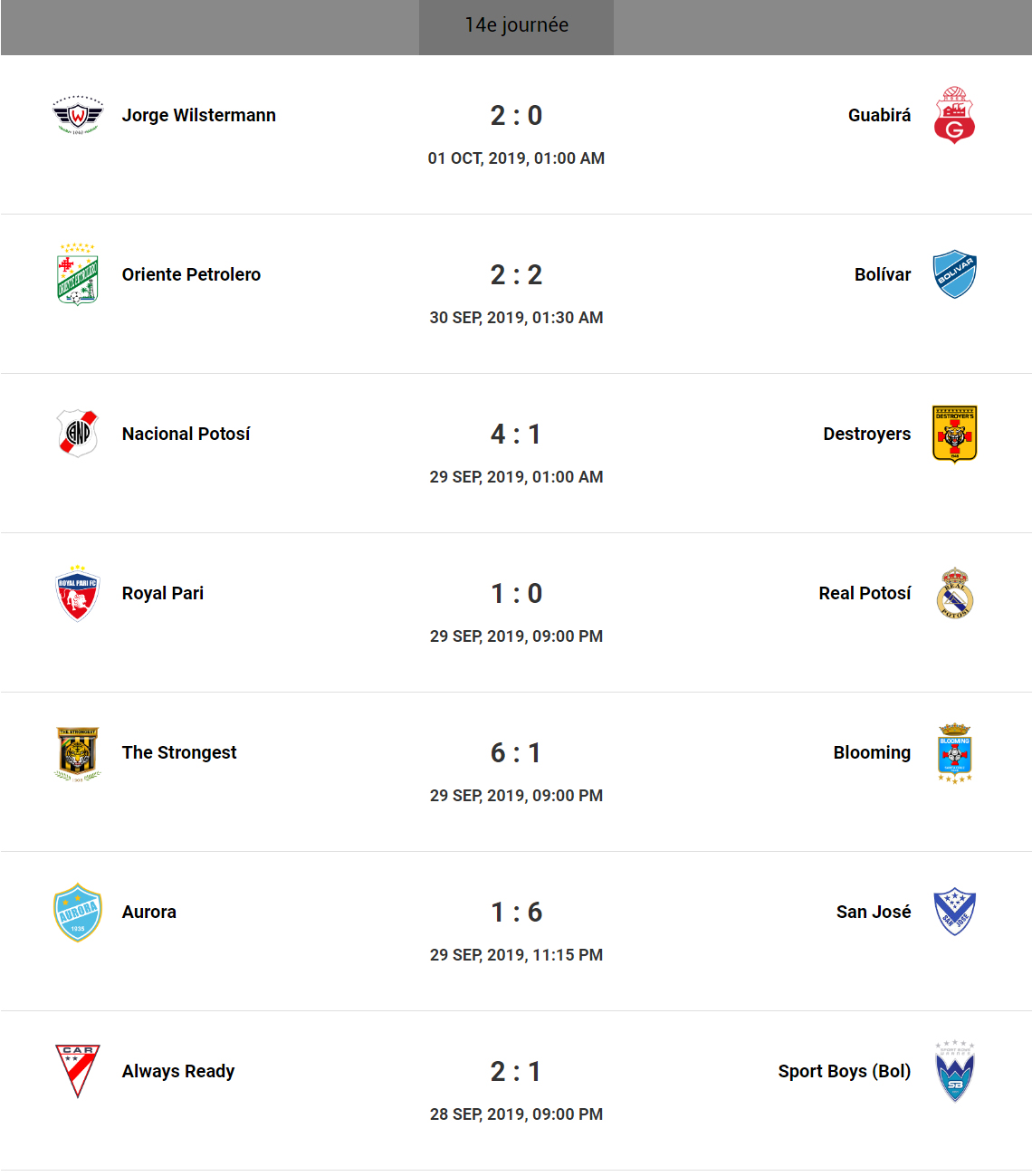 wilstermann