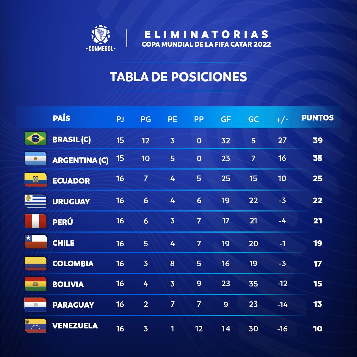 classement