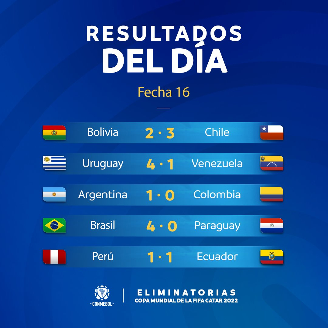 resultats