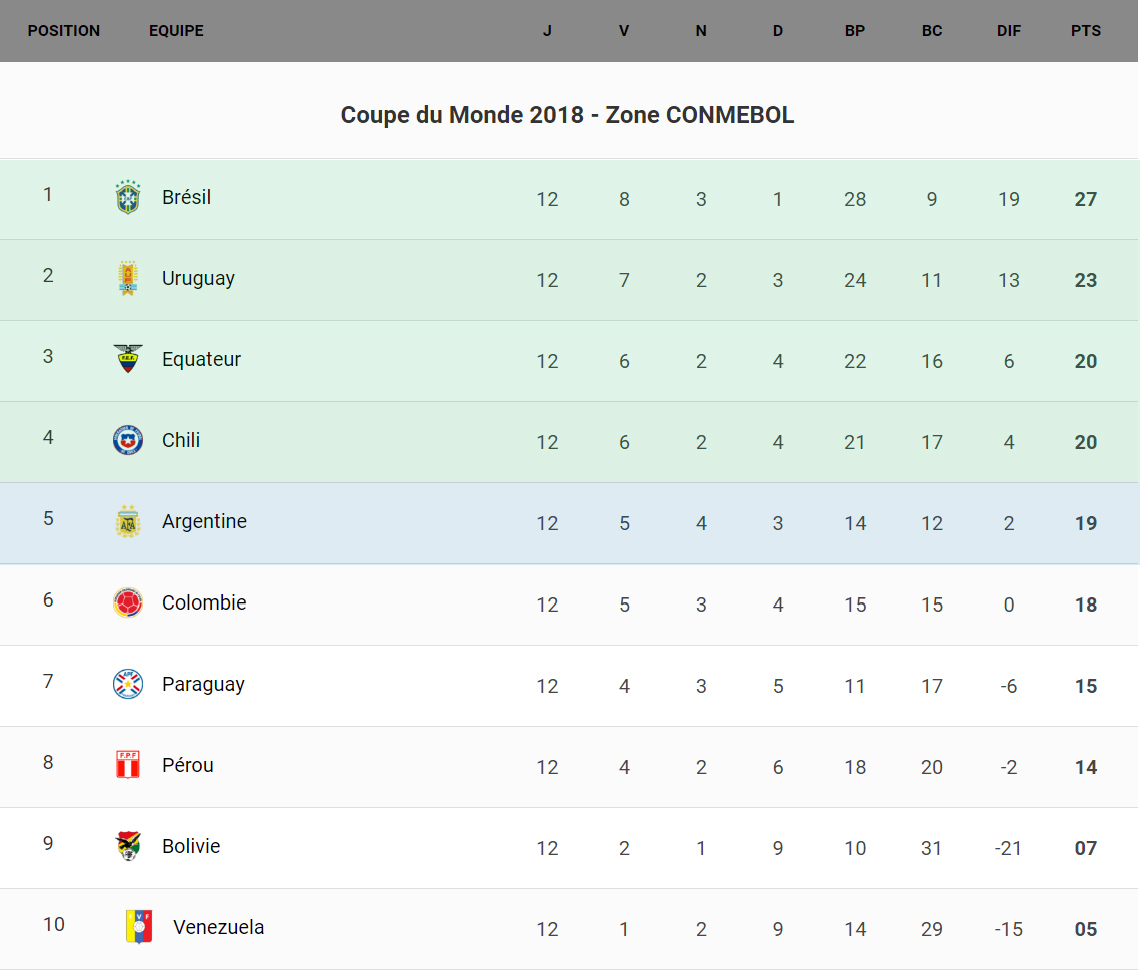 conmebol