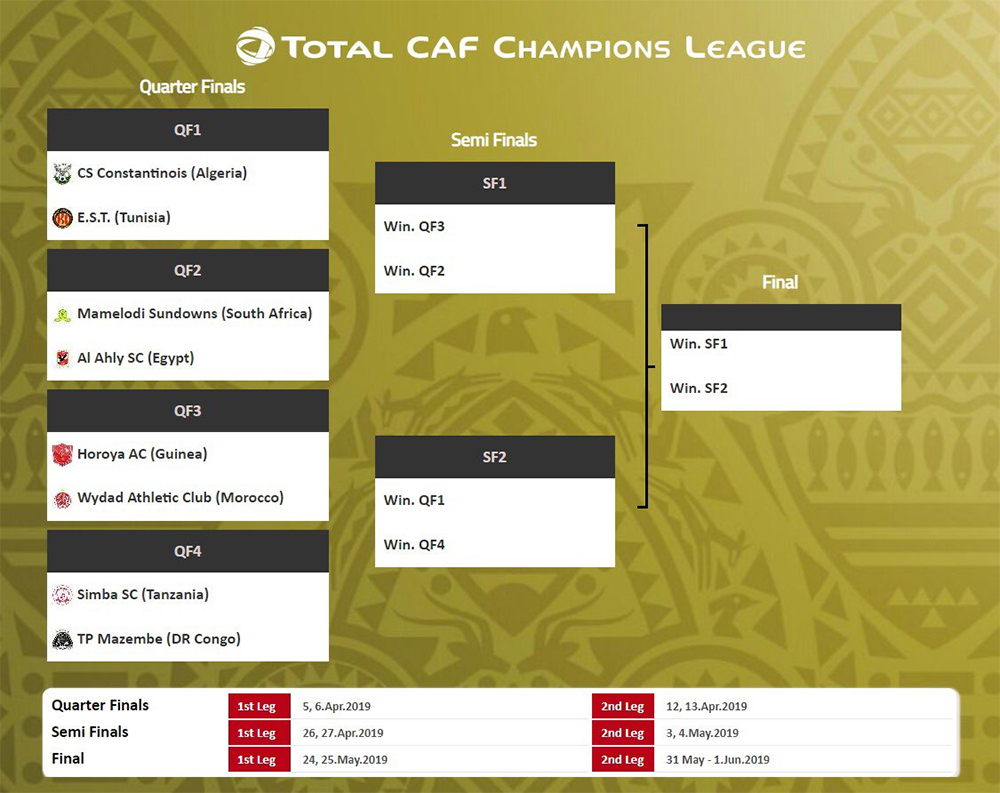 cafchampions