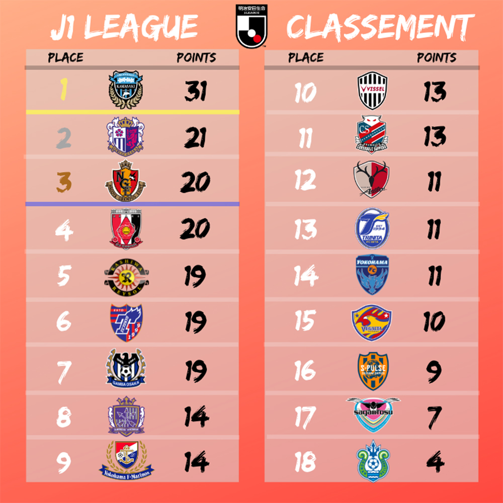 classement