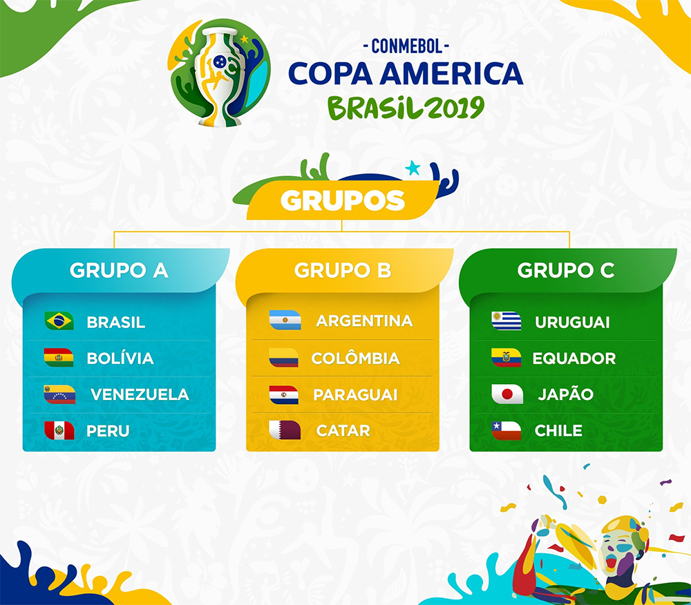 groupes